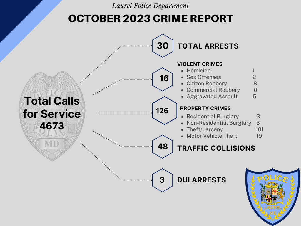 _Annual-  OCTOBER 2023 Monthly Crime Report Graphic
