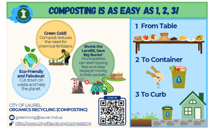 Half Page Composting is Easy as 1 2 3